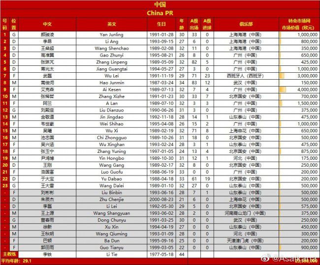 本赛季目前为止，21岁的皮罗拉为萨勒尼塔纳出场14次，其中13次首发，萨勒尼塔纳对皮罗拉的要价为800万欧元至1000万欧元。